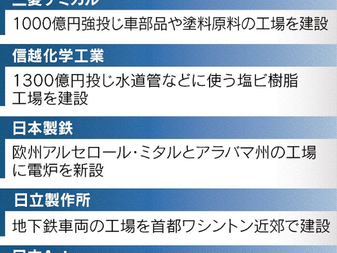 三菱ケミ 米で1000億円投資 日本経済新聞 三菱ケミ 米で1000億円投資 日本経済新聞