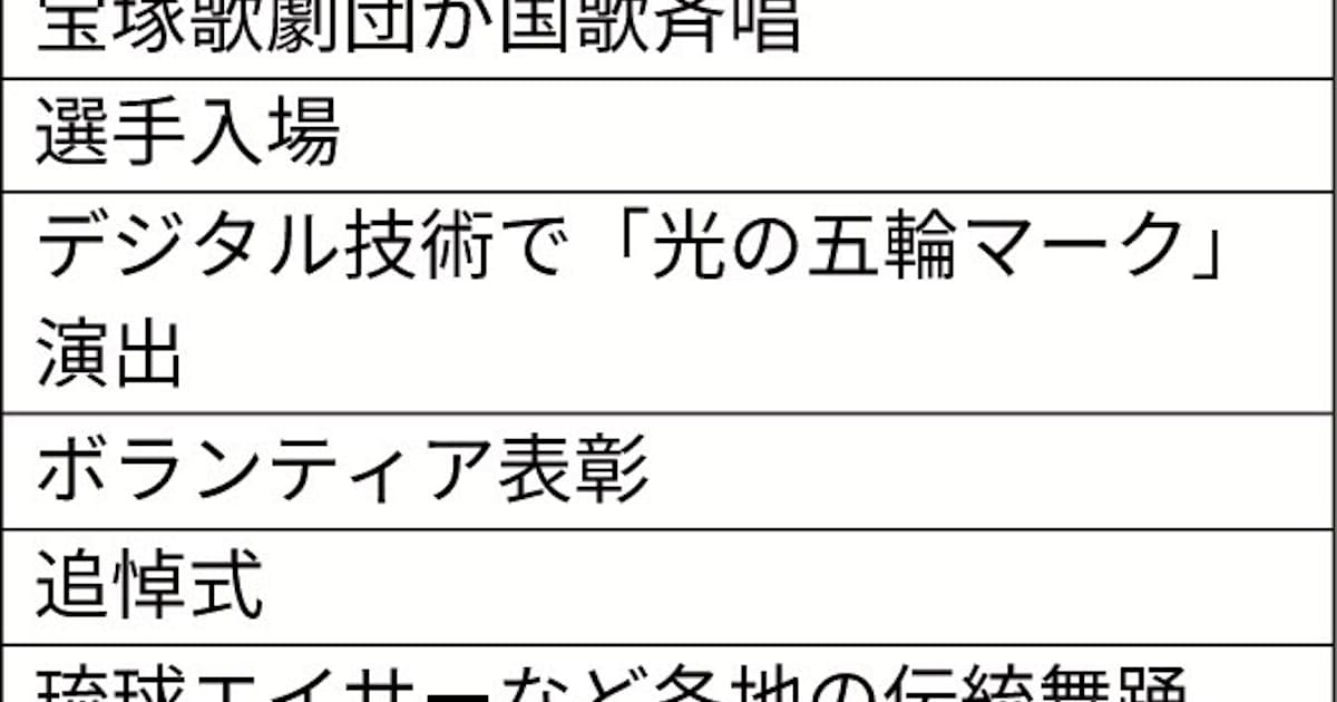 閉会式 選手団は一斉に入場 日本経済新聞 閉会式 選手団は一斉に入場 日本経済新聞