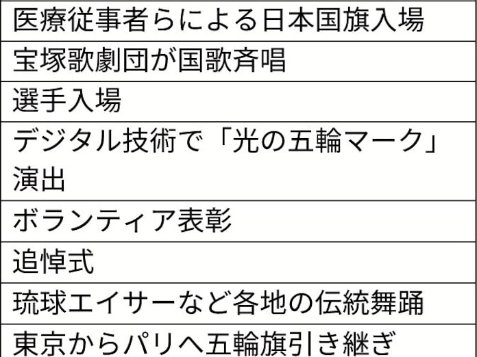閉会式 選手団は一斉に入場 日本経済新聞 閉会式 選手団は一斉に入場 日本経済新聞