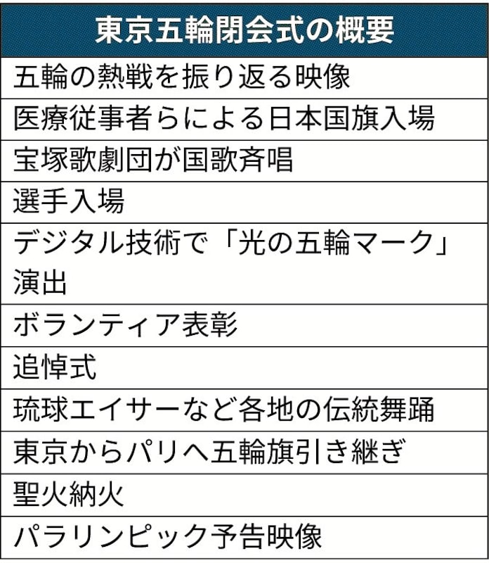 閉会式 選手団は一斉に入場 日本経済新聞 閉会式 選手団は一斉に入場 日本経済新聞