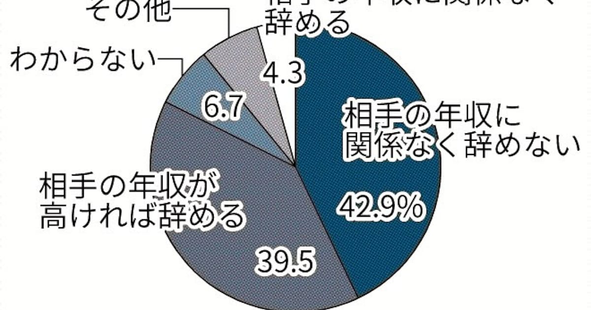 仕事辞めて と言われたら 日本経済新聞 仕事辞めて と言われたら 日本経済新聞