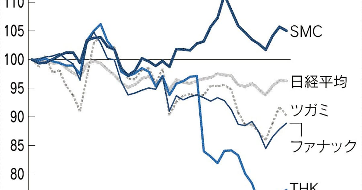 工作機械 中国需要に陰り 日本経済新聞 工作機械 中国需要に陰り 日本経済新聞
