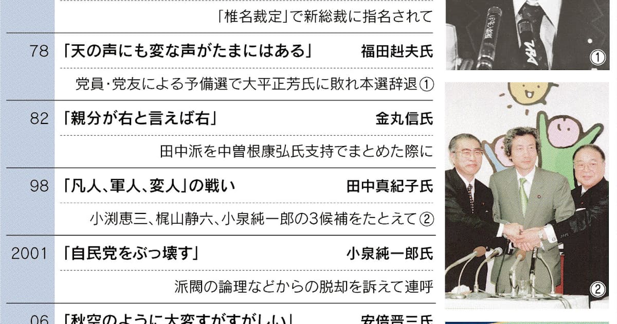 名言で読む自民総裁選史 日本経済新聞 名言で読む自民総裁選史 日本経済新聞