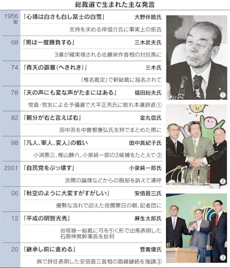 名言で読む自民総裁選史 日本経済新聞 名言で読む自民総裁選史 日本経済新聞