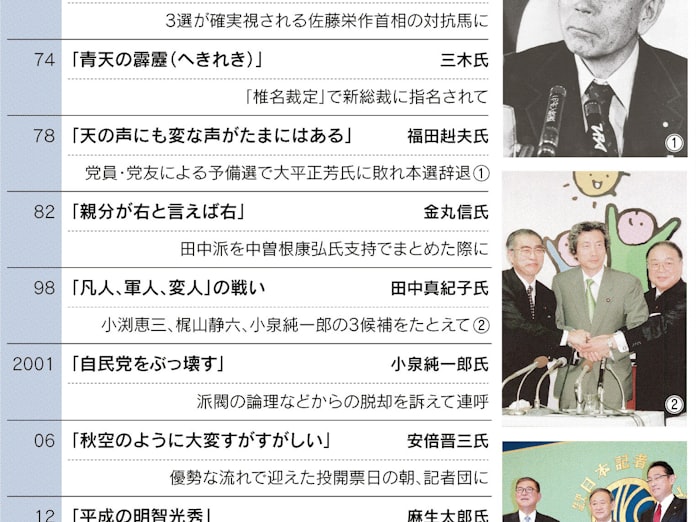 名言で読む自民総裁選史 日本経済新聞 名言で読む自民総裁選史 日本経済新聞