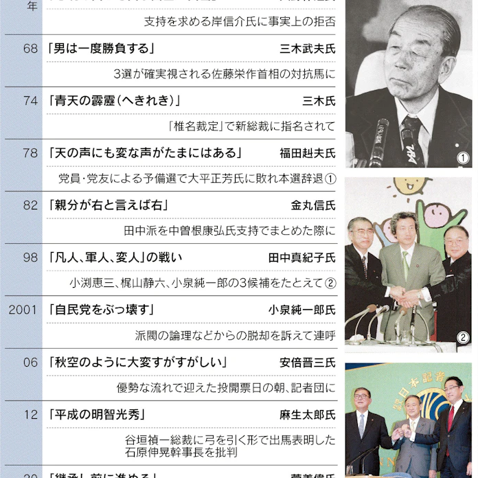 名言で読む自民総裁選史 日本経済新聞 名言で読む自民総裁選史 日本経済新聞