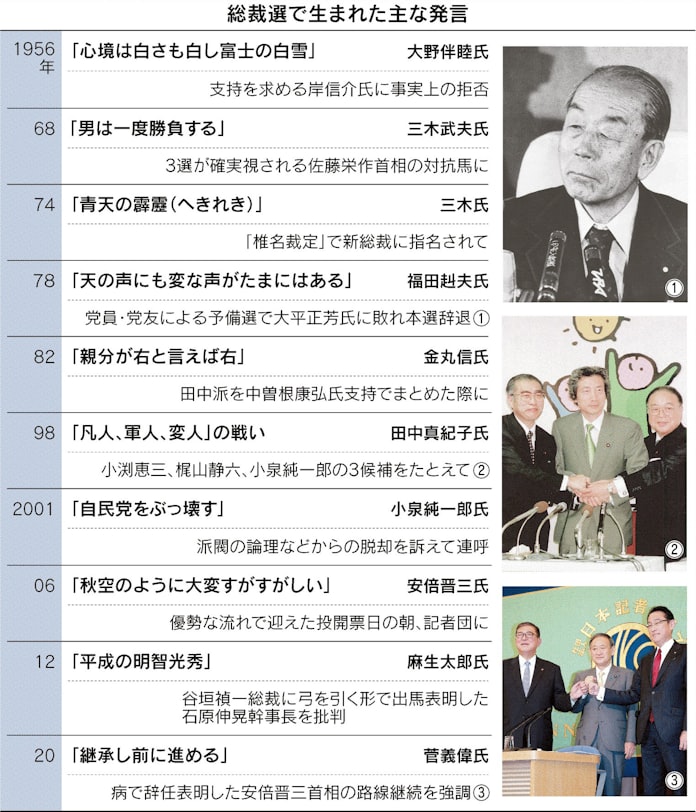 名言で読む自民総裁選史 日本経済新聞 名言で読む自民総裁選史 日本経済新聞