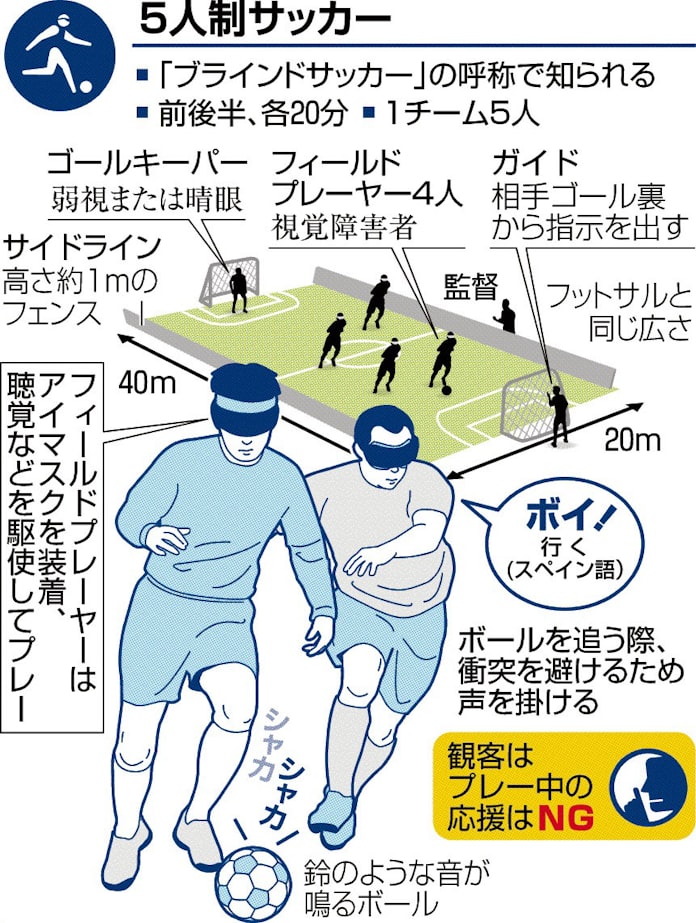 5人制サッカー きょうフランス戦 日本経済新聞 5人制サッカー きょうフランス戦 日本経済新聞