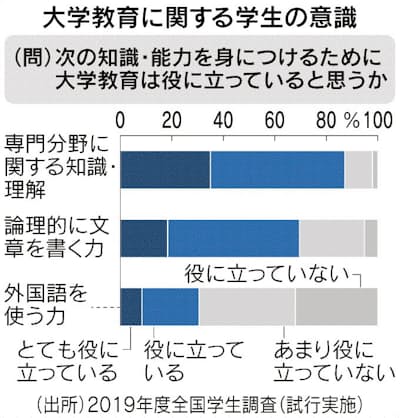 若者の英語力伸ばすには 話す 内容 こそ大切 日本経済新聞 若者の英語力伸ばすには 話す 内容 こそ大切 日本経済新聞