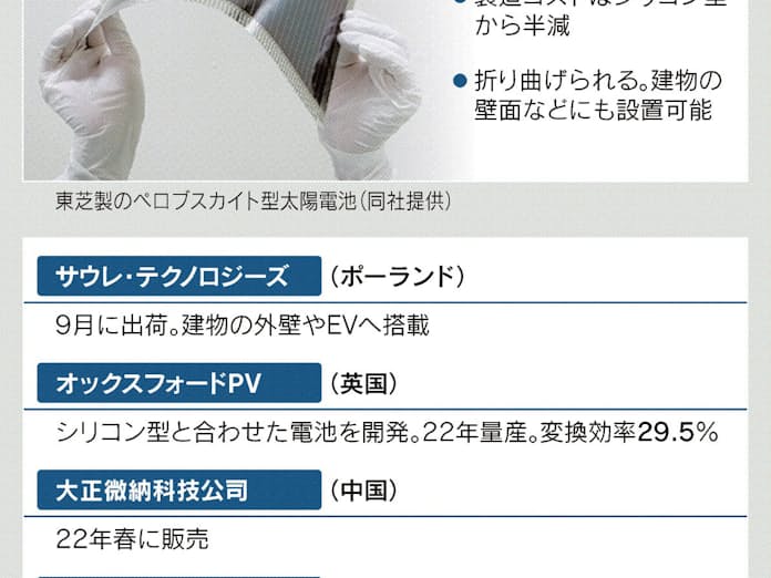 コスト半減の太陽電池、月内量産 ペロブスカイト型 - 日本経済新聞