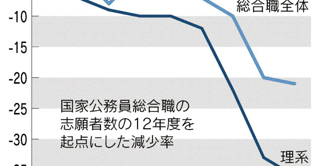 霞が関 求む理系公務員 日本経済新聞