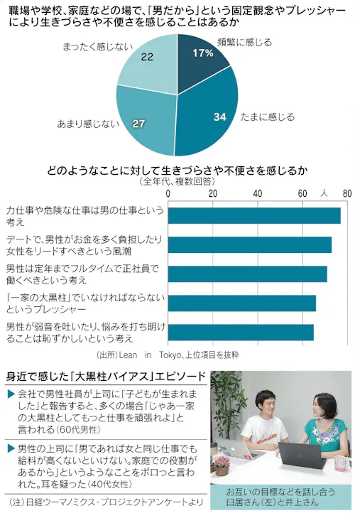 大黒柱バイアス 男性悩む 日本経済新聞 大黒柱バイアス 男性悩む 日本経済新聞