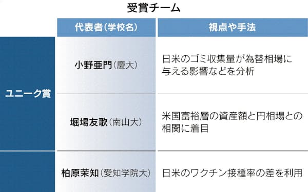 円 ドルダービー のニュース一覧 日本経済新聞 円 ドルダービー のニュース一覧 日本経済新聞