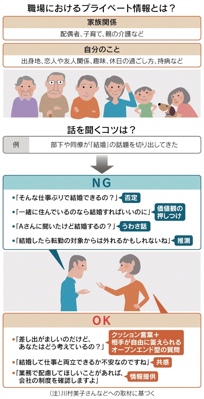 職場でプライベート情報 日本経済新聞 職場でプライベート情報 日本経済新聞