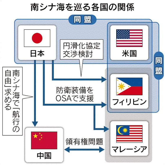対中抑止へ「準同盟」拡大探る フィリピンと新安保協定 - 日本経済新聞