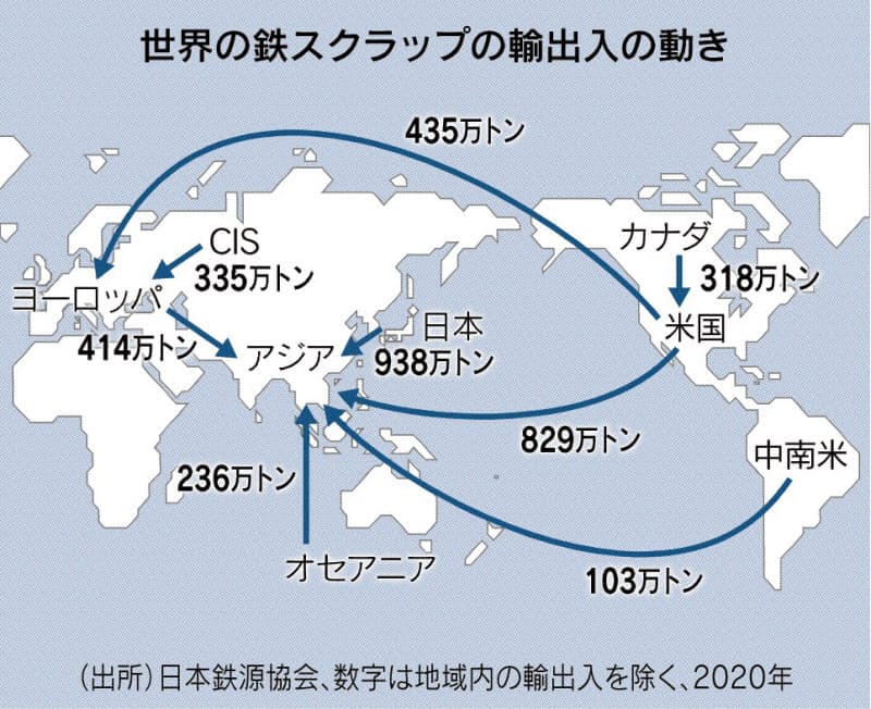鉄鋼 脱炭素へ電炉シフト ミタルは独やカナダに新設 原料争奪 中国勢が触手 日本経済新聞 鉄鋼 脱炭素へ電炉シフト ミタルは独やカナダに新設 原料争奪 中国勢が触手 日本経済新聞