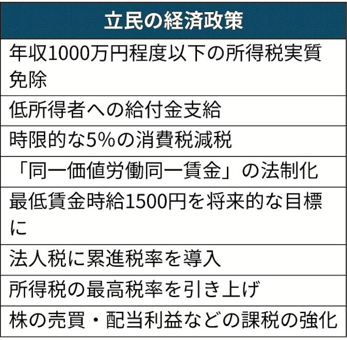 年収1000万円以下 所得税を 免除 日本経済新聞 年収1000万円以下 所得税を 免除 日本経済新聞