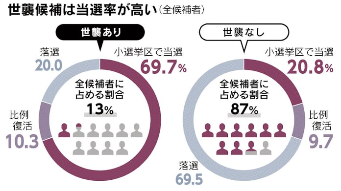 衆院選 勝利に 地盤 看板 カバン の壁 日本経済新聞 衆院選 勝利に 地盤 看板 カバン の壁 日本経済新聞