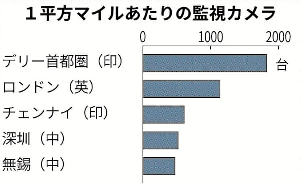 数字で読むasia のニュース一覧 日本経済新聞 数字で読むasia のニュース一覧 日本経済新聞