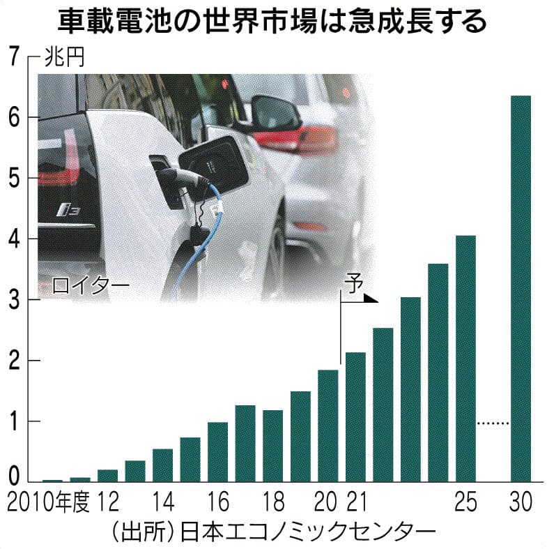 中古ev電池 査定に基準 フォードなど100社 団体 Evの流通活性化 日本経済新聞