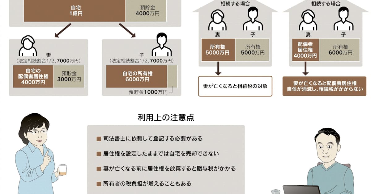 不動産相続の心得 中 妻が住む権利 日本経済新聞 不動産相続の心得 中 妻が住む権利 日本経済新聞
