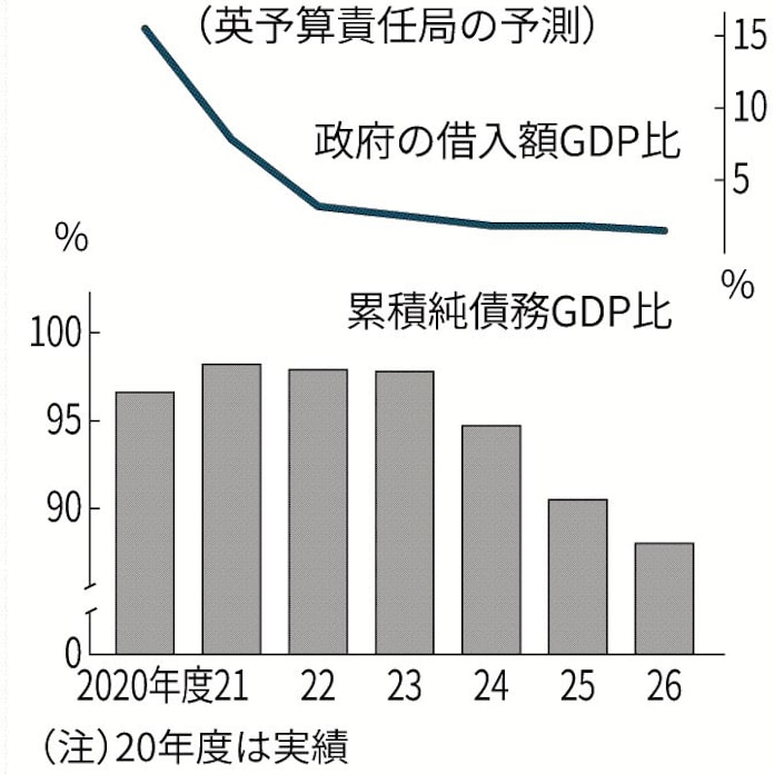 英財政再建 24年度までに 日本経済新聞
