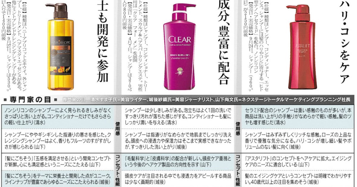 シャンプー 日本経済新聞 シャンプー 日本経済新聞