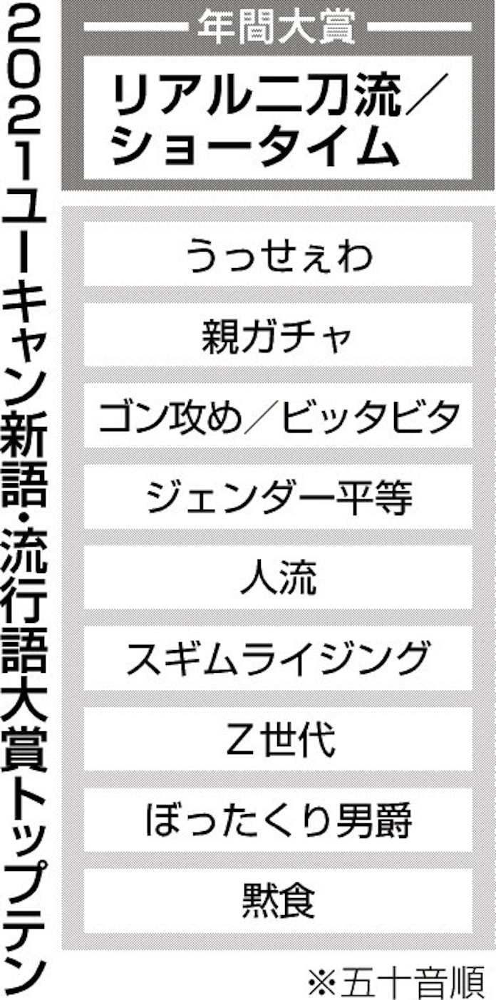 リアル二刀流 ショータイム 流行語大賞も大谷旋風 日本経済新聞 リアル二刀流 ショータイム 流行語大賞も大谷旋風 日本経済新聞