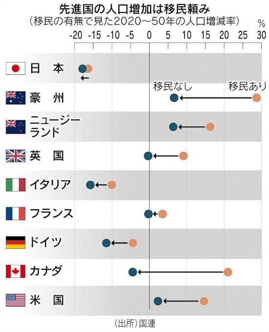 新常識の足音 1 移民なき時代へ人材争奪 日本経済新聞 新常識の足音 1 移民なき時代へ人材争奪 日本経済新聞