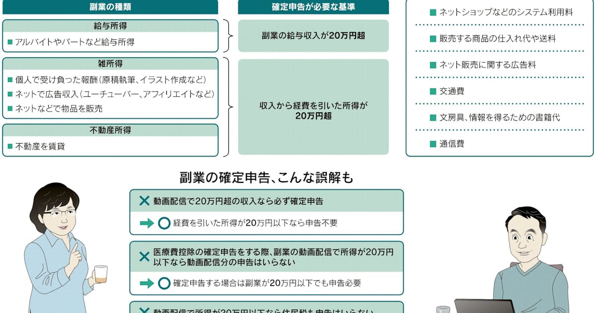 副業 兼業の基礎知識 下 税金 日本経済新聞 副業 兼業の基礎知識 下 税金 日本経済新聞