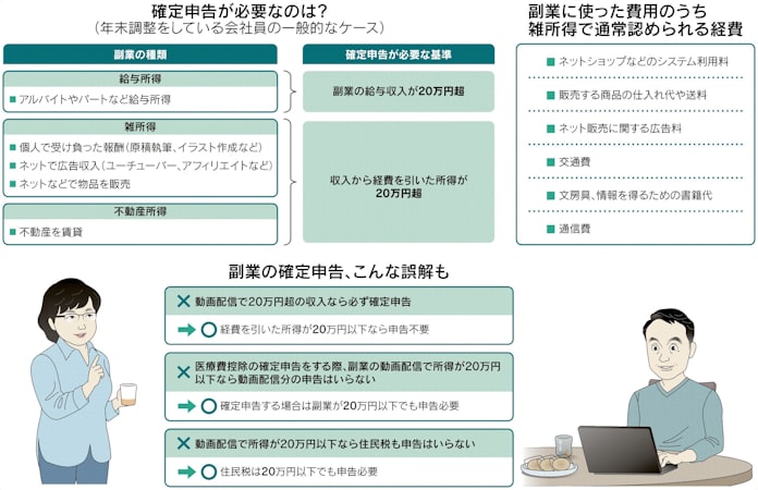 副業 兼業の基礎知識 下 税金 日本経済新聞 副業 兼業の基礎知識 下 税金 日本経済新聞