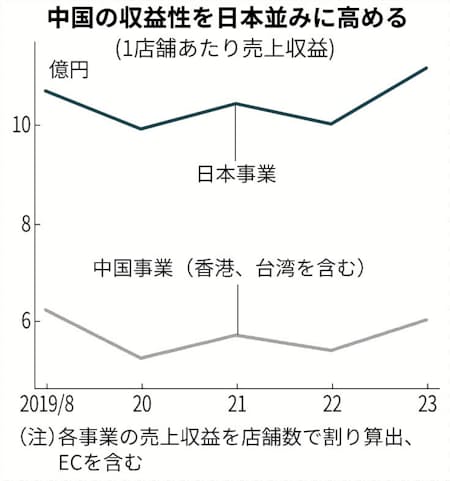 nikkei.com