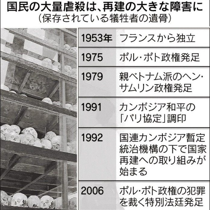 19 ペンは銃よりも強し 日本経済新聞 19 ペンは銃よりも強し 日本経済新聞