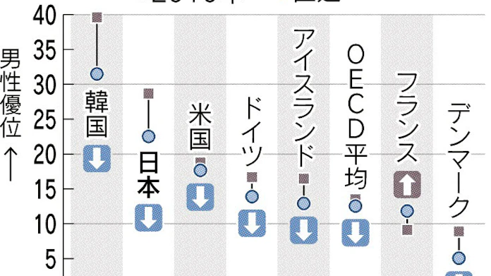 成長の未来図 8 アイスランド 09年の大転換 日本経済新聞 成長の未来図 8 アイスランド 09年の大転換 日本経済新聞