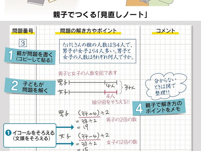 親子で伸ばすノート力 下 実践編 日本経済新聞 親子で伸ばすノート力 下 実践編 日本経済新聞