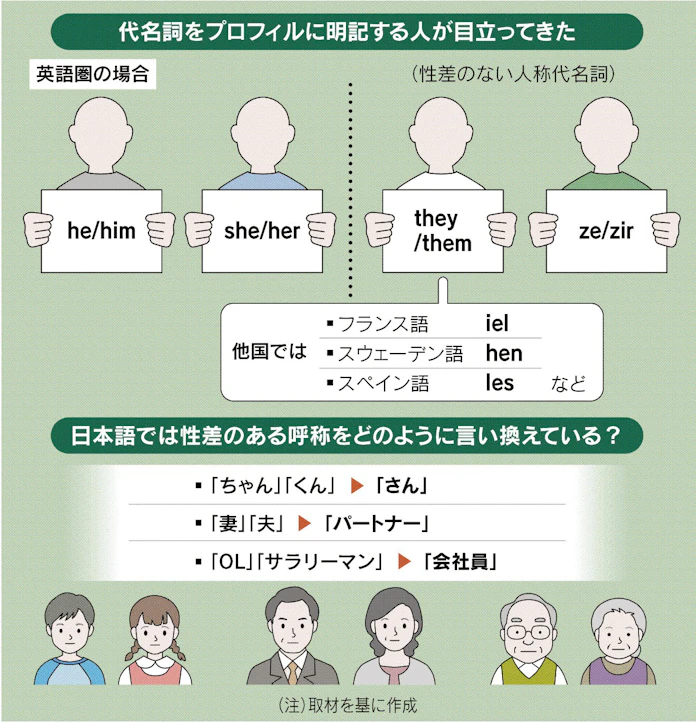 性差ない代名詞で呼んで 日本経済新聞 性差ない代名詞で呼んで 日本経済新聞