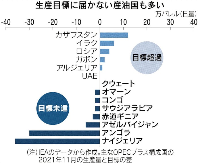 現実味増す原油大台100ドル 日本経済新聞 現実味増す原油大台100ドル 日本経済新聞