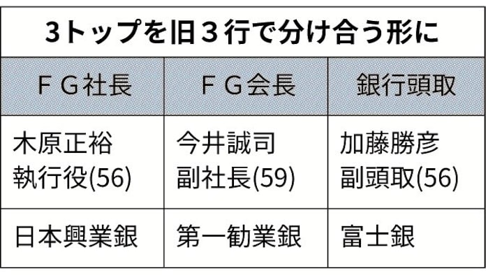 今井会長 は木原氏案 みずほ再始動の条件 中 日本経済新聞 今井会長 は木原氏案 みずほ再始動の条件 中 日本経済新聞