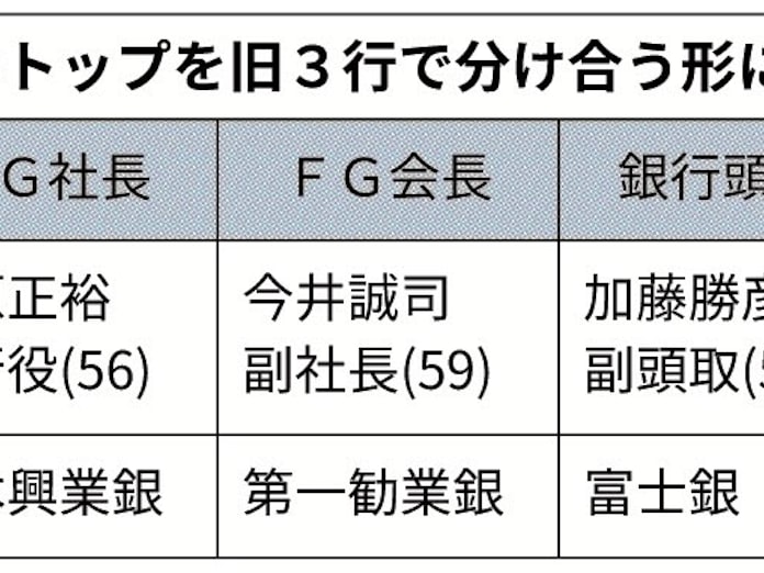 今井会長 は木原氏案 みずほ再始動の条件 中 日本経済新聞 今井会長 は木原氏案 みずほ再始動の条件 中 日本経済新聞