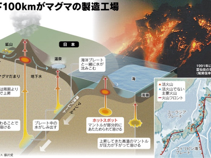 火山マグマは水が生む 日本経済新聞