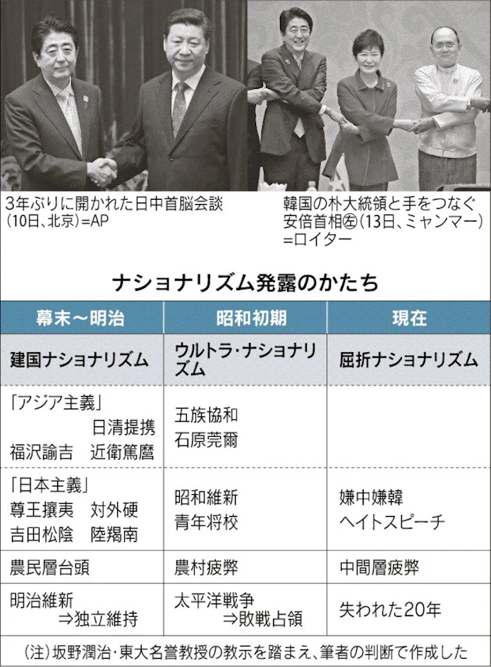 ナショナリズムの超克 日本経済新聞 ナショナリズムの超克 日本経済新聞