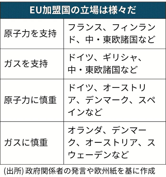 原発 天然ガス 持続可能 日本経済新聞 原発 天然ガス 持続可能 日本経済新聞
