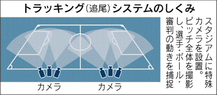 Jリーグの選手 データで丸見え 日本経済新聞 Jリーグの選手 データで丸見え 日本経済新聞