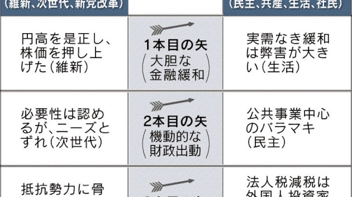 野党共闘に恐れ 葛藤 自民 野合 と批判 野党 深化に手応え 政治 行政 新潟県内のニュース 新潟日報モア