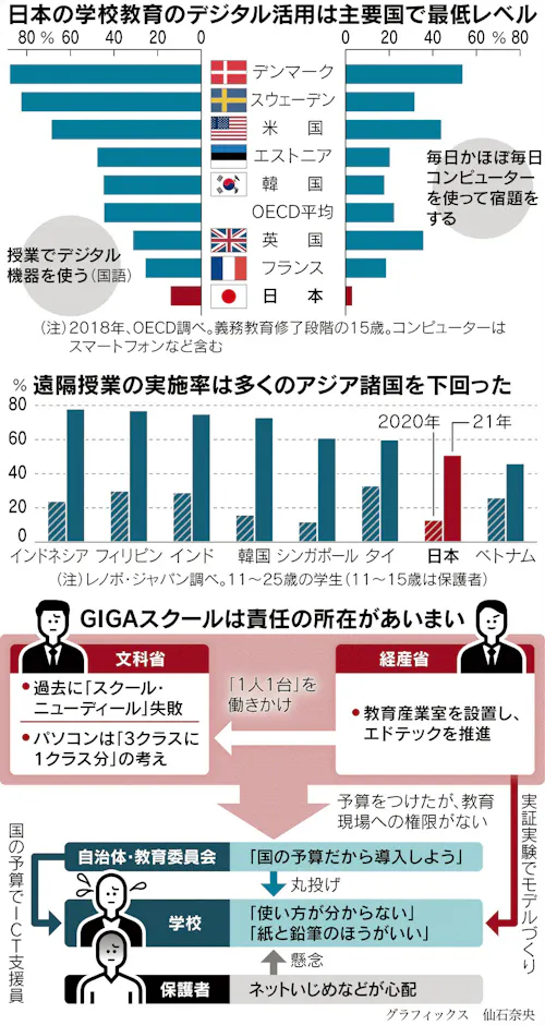 学校パソコン もう返したい 日本経済新聞 学校パソコン もう返したい 日本経済新聞