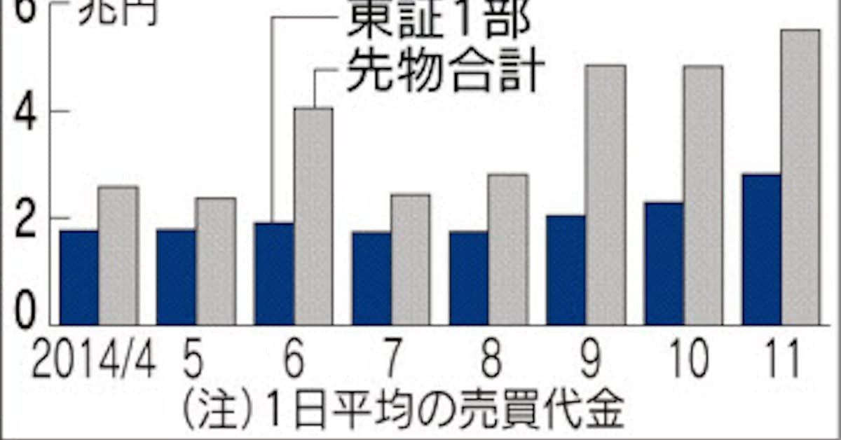 先物取引のキーワード 2 枚数 日本経済新聞