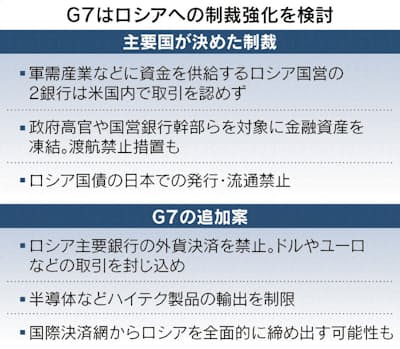 ロシア主要銀の制裁焦点 G7 ドル ユーロ取引封じ案 日本経済新聞 ロシア主要銀の制裁焦点 G7 ドル ユーロ取引封じ案 日本経済新聞