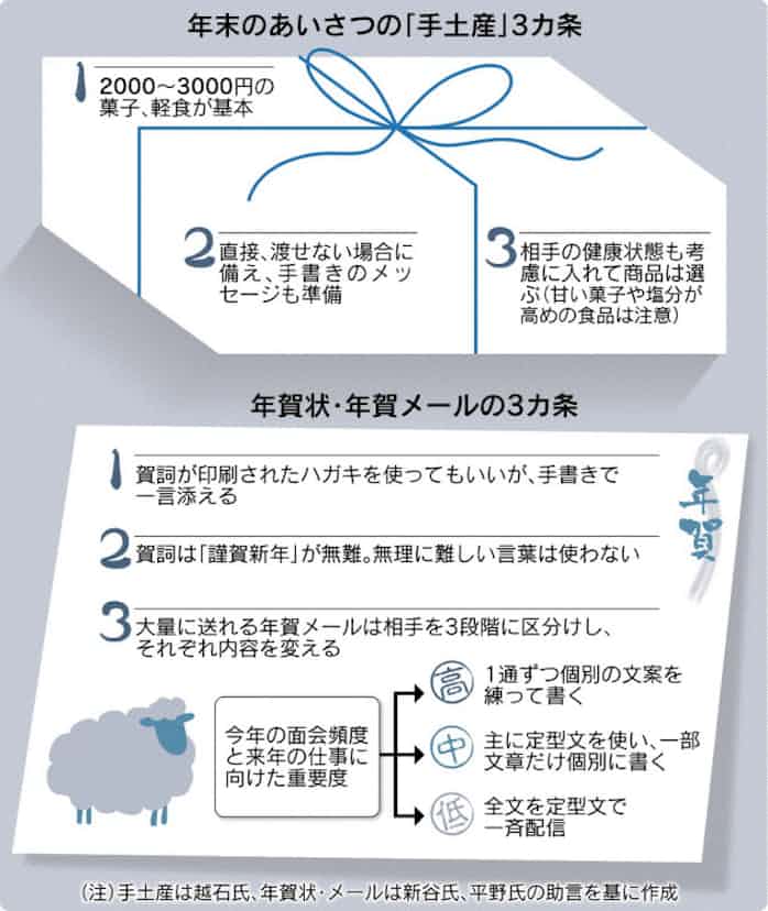取引先に響くあいさつ 日本経済新聞