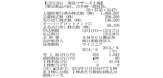 新規公開株の横顔 サイジニア ネット通販の購買行動分析 日本経済新聞