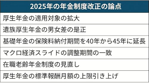 年金改革、働き方の変化に対応 遺族年金は男女差を是正 厚生、小規模企業にも - 日本経済新聞